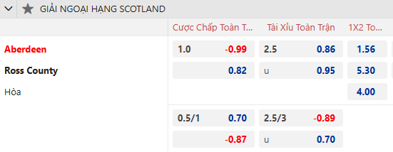 nhận định soi kèo Aberdeen vs Ross County, 22h00 ngày 2/1: Tin vào kháchnhận định soi kèo U19 Viettel vs U19 Nam Định, 15h30 ngày 2/1: Khó cho cửa trên - Ảnh 2