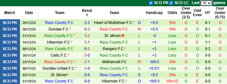 nhận định soi kèo Aberdeen vs Ross County, 22h00 ngày 2/1: Tin vào kháchnhận định soi kèo U19 Viettel vs U19 Nam Định, 15h30 ngày 2/1: Khó cho cửa trên - Ảnh 5