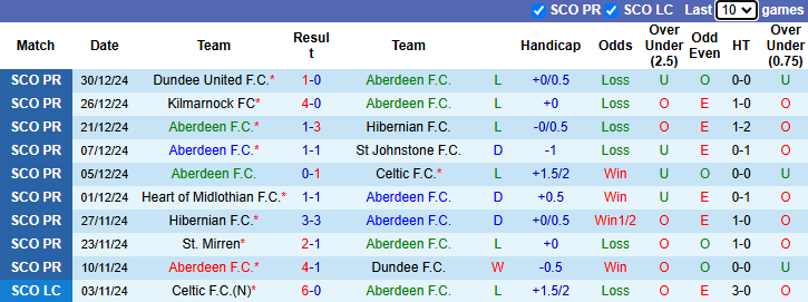 nhận định soi kèo Aberdeen vs Ross County, 22h00 ngày 2/1: Tin vào kháchnhận định soi kèo U19 Viettel vs U19 Nam Định, 15h30 ngày 2/1: Khó cho cửa trên - Ảnh 6