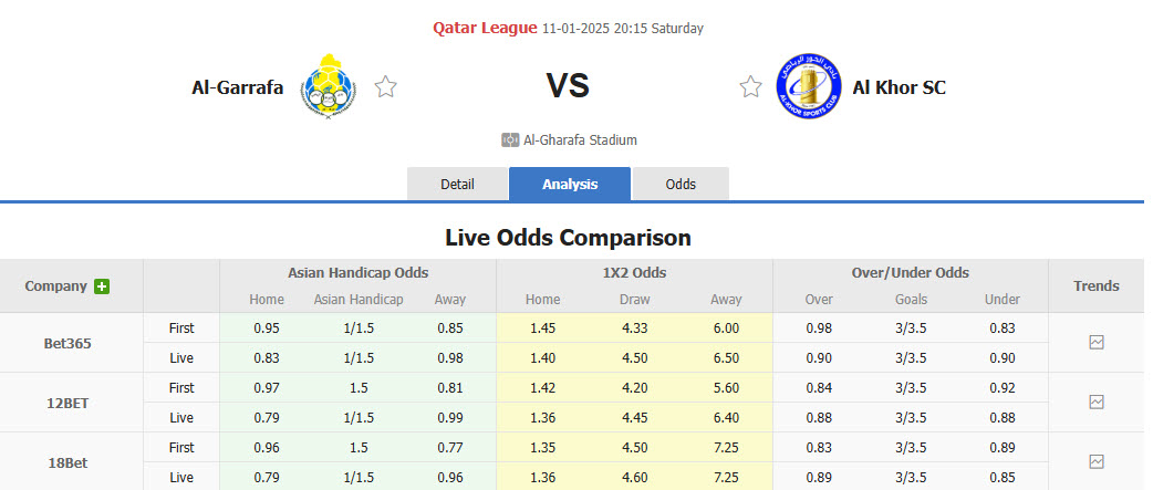 nhận định soi kèo Al-Gharafa vs Al Khor, 20h15 ngày 11/1: Tự tin trở lại - ảnh 2