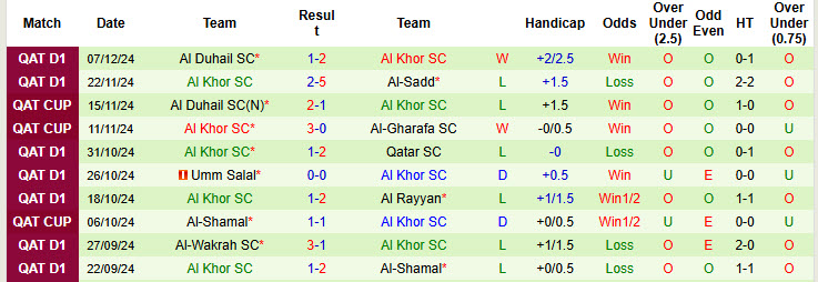 nhận định soi kèo Al-Gharafa vs Al Khor, 20h15 ngày 11/1: Tự tin trở lại - ảnh 4