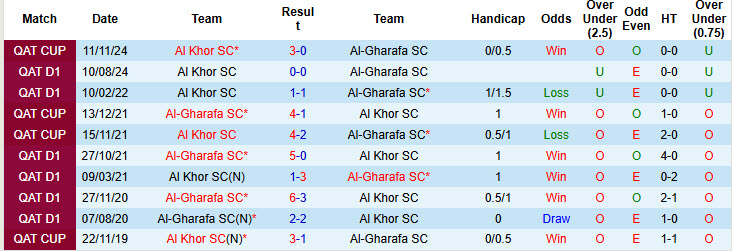 nhận định soi kèo Al-Gharafa vs Al Khor, 20h15 ngày 11/1: Tự tin trở lại - ảnh 5