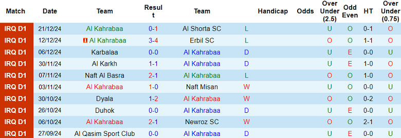 nhận định soi kèo Al Kahrabaa vs Al Naft, 18h30 ngày 2/1: Khó cho chủ nhànhận định soi kèo U19 Viettel vs U19 Nam Định, 15h30 ngày 2/1: Khó cho cửa trên - Ảnh 2