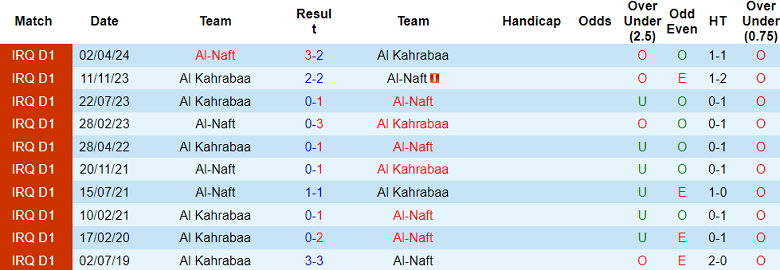 nhận định soi kèo Al Kahrabaa vs Al Naft, 18h30 ngày 2/1: Khó cho chủ nhànhận định soi kèo U19 Viettel vs U19 Nam Định, 15h30 ngày 2/1: Khó cho cửa trên - Ảnh 4