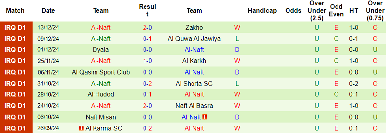 nhận định soi kèo Al Kahrabaa vs Al Naft, 18h30 ngày 2/1: Khó cho chủ nhànhận định soi kèo U19 Viettel vs U19 Nam Định, 15h30 ngày 2/1: Khó cho cửa trên - Ảnh 5