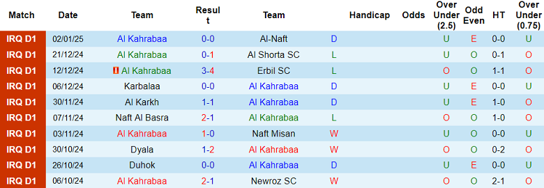 Nhận định soi kèo Bashundhara Kings vs Fakirapool, 18h30 ngày 10/1: Tin vào cửa dưới - ảnh 2