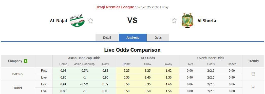 Nhận định soi kèo Erbil vs Al Karma, 21h00 ngày 10/1: Điểm tựa sân nhà - ảnh 2