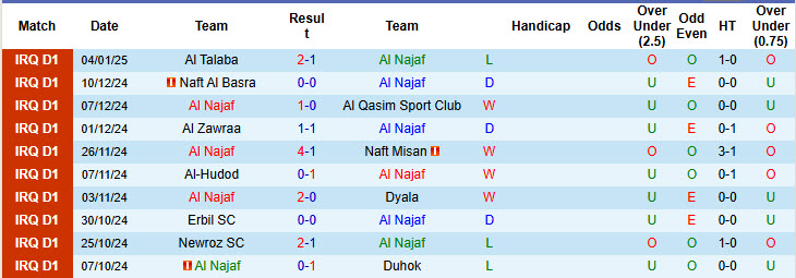 Nhận định soi kèo Erbil vs Al Karma, 21h00 ngày 10/1: Điểm tựa sân nhà - ảnh 3