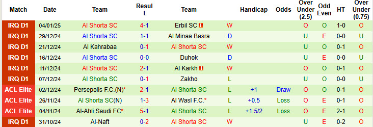 Nhận định soi kèo Erbil vs Al Karma, 21h00 ngày 10/1: Điểm tựa sân nhà - ảnh 4