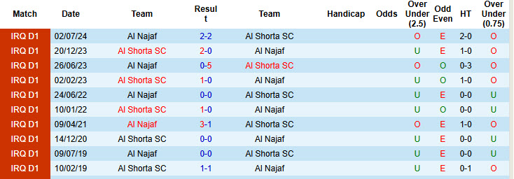 Nhận định soi kèo Erbil vs Al Karma, 21h00 ngày 10/1: Điểm tựa sân nhà - ảnh 5