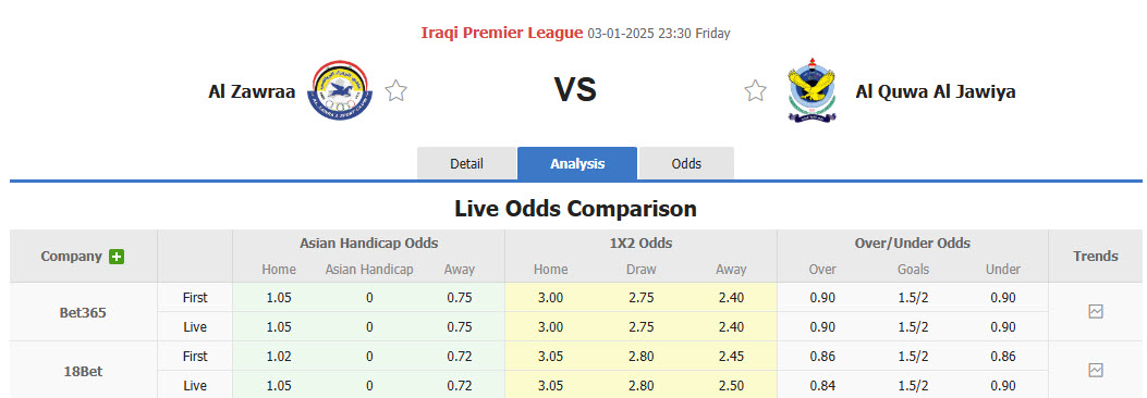 nhận định soi kèo Al Zawraa vs Al Quwa Al Jawiya, 23h30 ngày 3/1: Chấm dứt phong độ bất bại - Ảnh 1