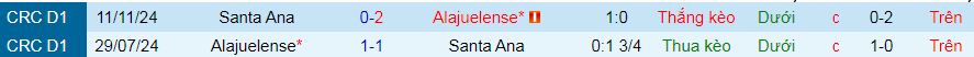 nhận định soi kèo Alajuelense vs Santa Ana, 09h00 ngày 12/1: Bắt nạt tân binh - ảnh 4