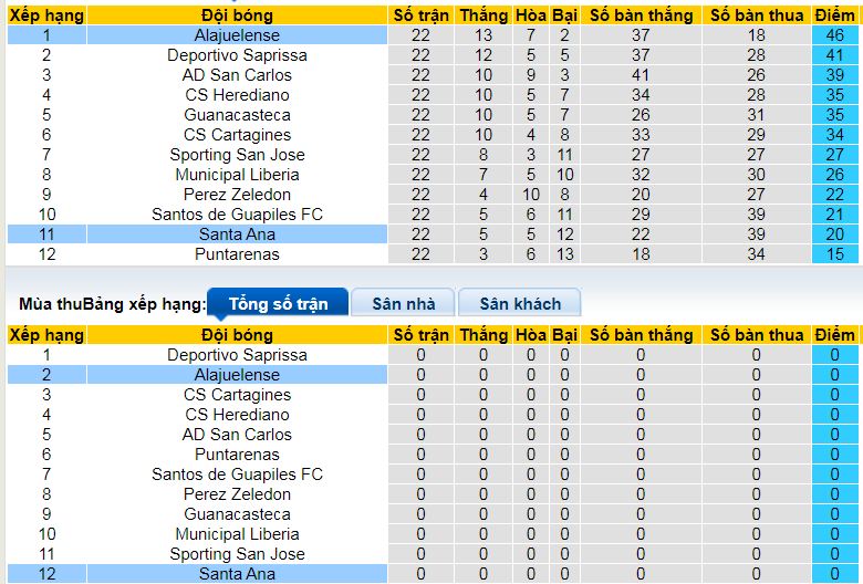 nhận định soi kèo Alajuelense vs Santa Ana, 09h00 ngày 12/1: Bắt nạt tân binh - ảnh 5