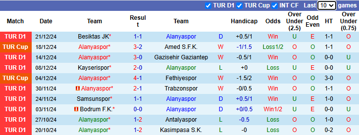 nhận định soi kèo Alanyaspor vs Konyaspor, 0h00 ngày 4/1: Tiếp đà bất bại - Ảnh 2