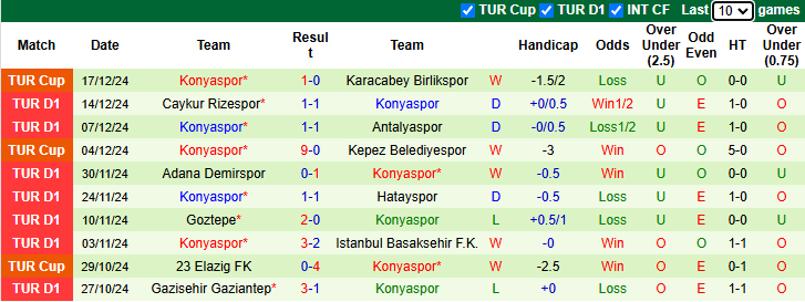 nhận định soi kèo Alanyaspor vs Konyaspor, 0h00 ngày 4/1: Tiếp đà bất bại - Ảnh 3