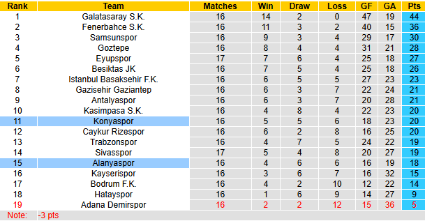 nhận định soi kèo Alanyaspor vs Konyaspor, 0h00 ngày 4/1: Tiếp đà bất bại - Ảnh 5