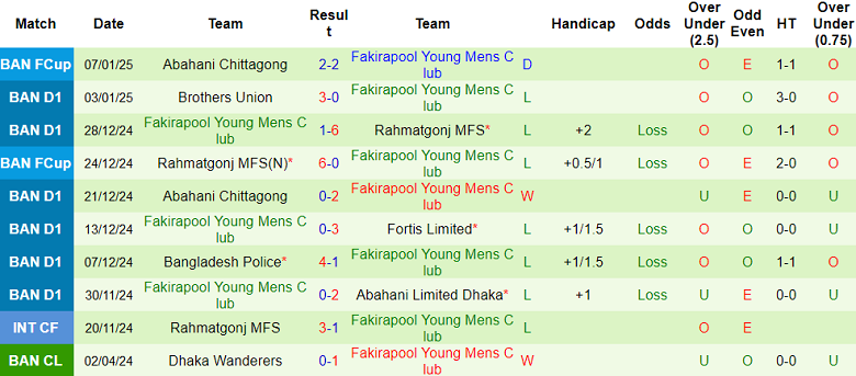 Nhận định soi kèo Bashundhara Kings vs Fakirapool, 18h30 ngày 10/1: Tin vào cửa dưới - ảnh 3
