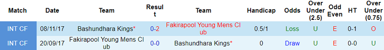 Nhận định soi kèo Bashundhara Kings vs Fakirapool, 18h30 ngày 10/1: Tin vào cửa dưới - ảnh 4