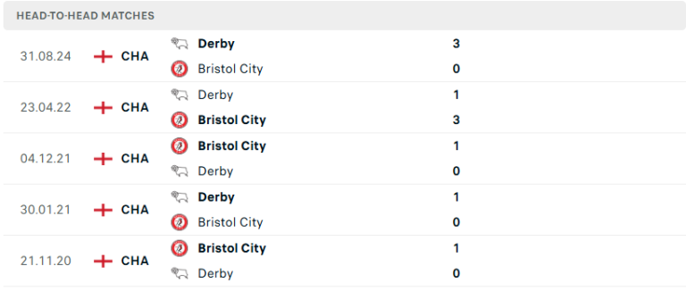 nhận định soi kèo Bristol City vs Derby County, 22h00 ngày 4/1 - Ảnh 5