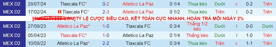 Lịch sử đối đầu CA La Paz vs Tlaxcala