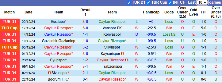 nhận định soi kèo Caykur Rizespor vs Besiktas, 0h00 ngày 4/1: Đẳng cấp khác biệt - Ảnh 2