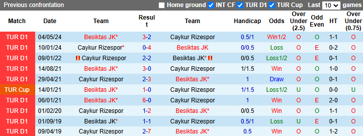 nhận định soi kèo Caykur Rizespor vs Besiktas, 0h00 ngày 4/1: Đẳng cấp khác biệt - Ảnh 4