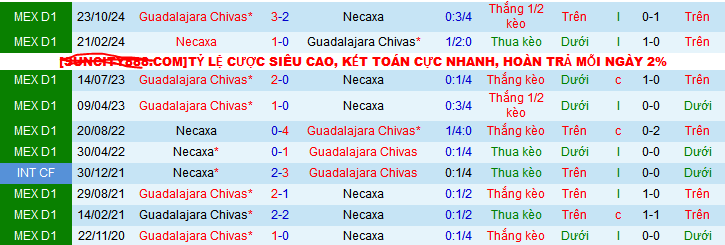 Lịch sử đối đầu Club Necaxa vs Chivas Guadalajara