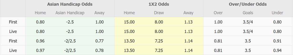 Nhận định soi kèo Dhaka Wanderers vs Brothers Union, 15h45 ngày 10/1: Tiếp tục nát tan - ảnh 2