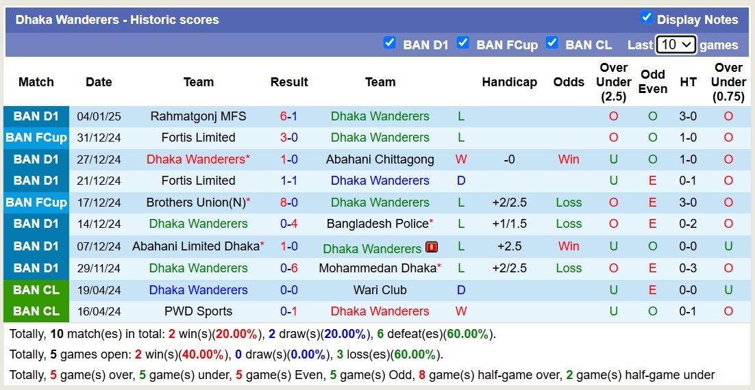 Nhận định soi kèo Dhaka Wanderers vs Brothers Union, 15h45 ngày 10/1: Tiếp tục nát tan - ảnh 3