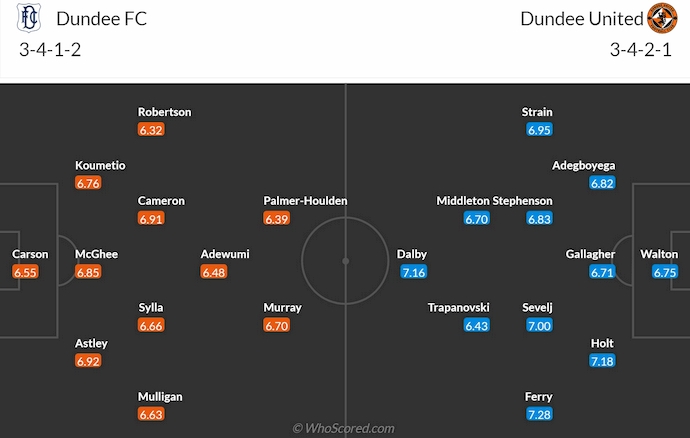 nhận định soi kèo Dundee FC vs Dundee United, 0h30 ngày 3/1: Thay đổi lịch sửnhận định soi kèo U19 Viettel vs U19 Nam Định, 15h30 ngày 2/1: Khó cho cửa trên - Ảnh 6