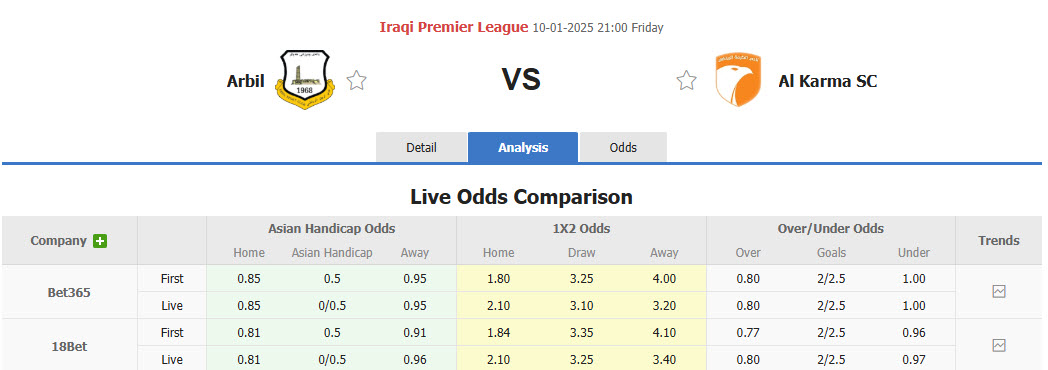 Nhận định soi kèo Erbil vs Al Karma, 21h00 ngày 10/1: Điểm tựa sân nhà - ảnh 2