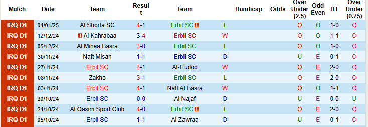 Nhận định soi kèo Erbil vs Al Karma, 21h00 ngày 10/1: Điểm tựa sân nhà - ảnh 3