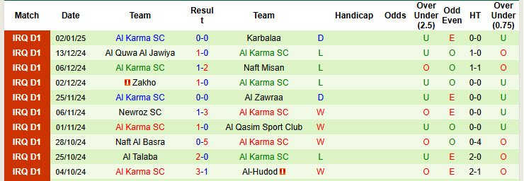 Nhận định soi kèo Erbil vs Al Karma, 21h00 ngày 10/1: Điểm tựa sân nhà - ảnh 4