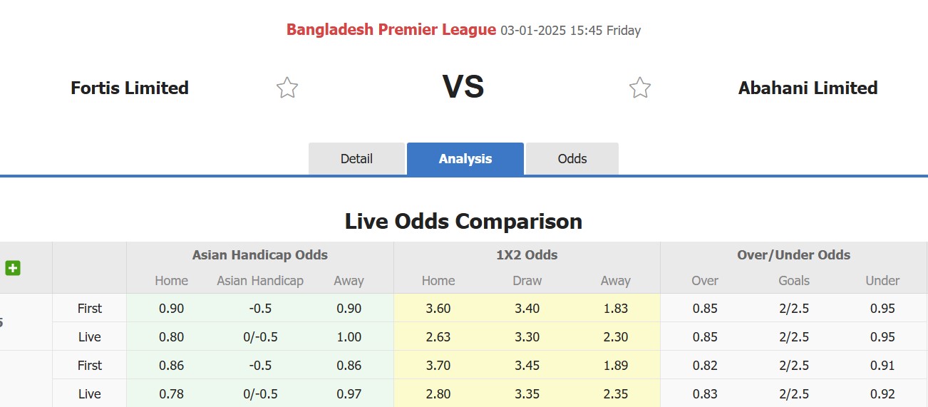 nhận định soi kèo Fortis Limited vs Abahani Limited Dhaka, 15h45 ngày 3/1: 3 điểm xa nhà - Ảnh 1