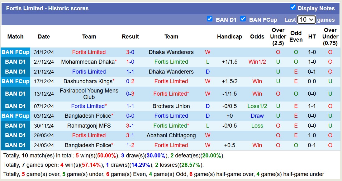 nhận định soi kèo Fortis Limited vs Abahani Limited Dhaka, 15h45 ngày 3/1: 3 điểm xa nhà - Ảnh 2