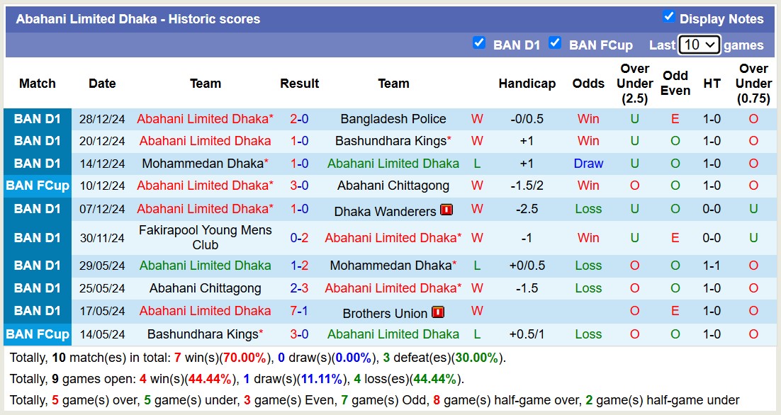 nhận định soi kèo Fortis Limited vs Abahani Limited Dhaka, 15h45 ngày 3/1: 3 điểm xa nhà - Ảnh 3