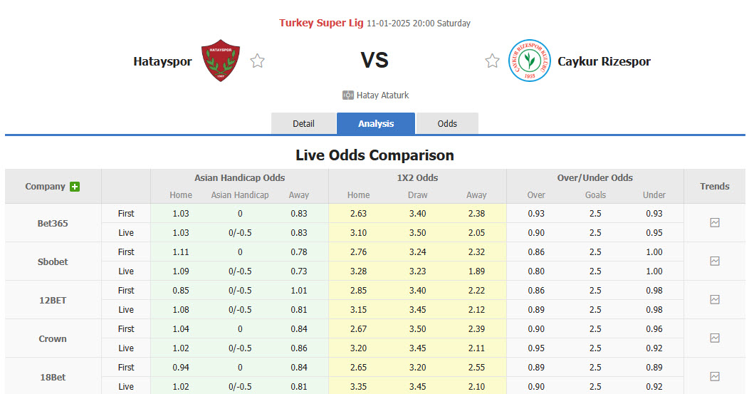 nhận định soi kèo Hatayspor vs Caykur Rizespor, 20h00 ngày 11/1: Trận chiến không khoan nhượng - ảnh 2