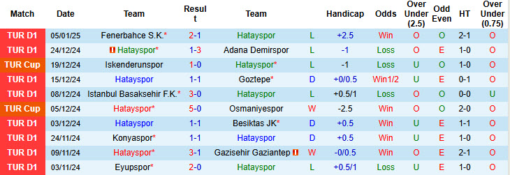 nhận định soi kèo Hatayspor vs Caykur Rizespor, 20h00 ngày 11/1: Trận chiến không khoan nhượng - ảnh 3