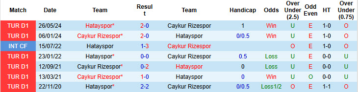 nhận định soi kèo Hatayspor vs Caykur Rizespor, 20h00 ngày 11/1: Trận chiến không khoan nhượng - ảnh 5