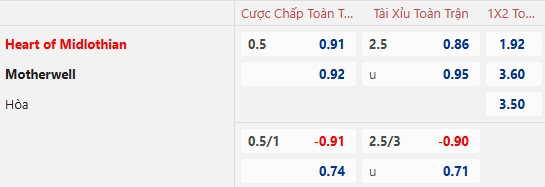 nhận định soi kèo Heart of Midlothian vs Motherwell, 22h00 ngày 2/1: Khó cho chủ nhànhận định soi kèo U19 Viettel vs U19 Nam Định, 15h30 ngày 2/1: Khó cho cửa trên - Ảnh 2