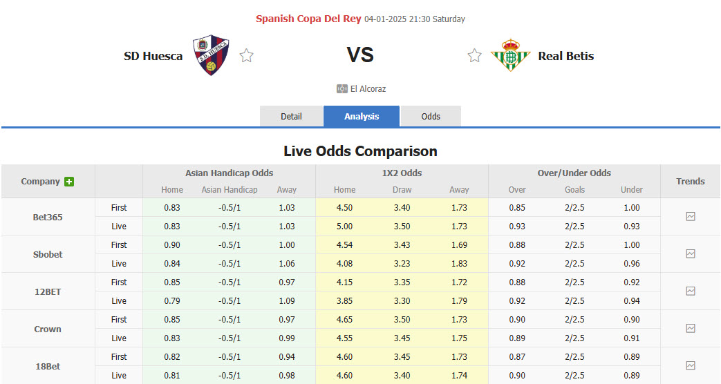 nhận định soi kèo Huesca vs Real Betis, 21h30 ngày 4/1 - Ảnh 2