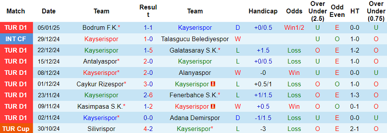 nhận định soi kèo Kayserispor vs Samsunspor, 17h30 ngày 11/1: Khó tin cửa dưới - ảnh 2