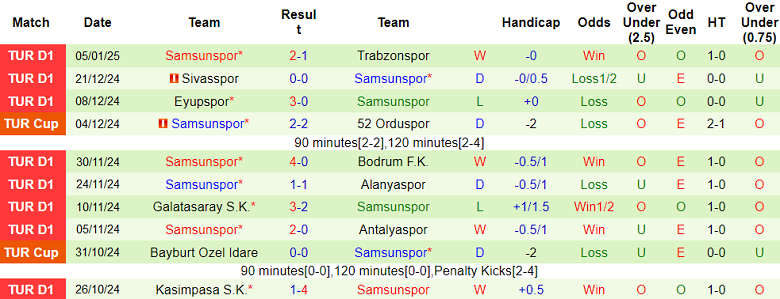 nhận định soi kèo Kayserispor vs Samsunspor, 17h30 ngày 11/1: Khó tin cửa dưới - ảnh 3