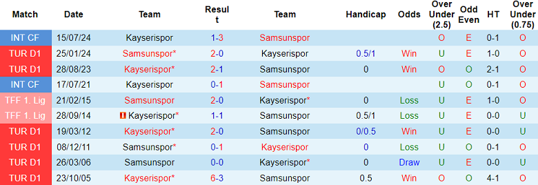 nhận định soi kèo Kayserispor vs Samsunspor, 17h30 ngày 11/1: Khó tin cửa dưới - ảnh 4