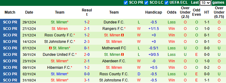 nhận định soi kèo Kilmarnock vs St. Mirren, 22h00 ngày 2/1: Tận dụng lợi thếnhận định soi kèo U19 Viettel vs U19 Nam Định, 15h30 ngày 2/1: Khó cho cửa trên - Ảnh 5