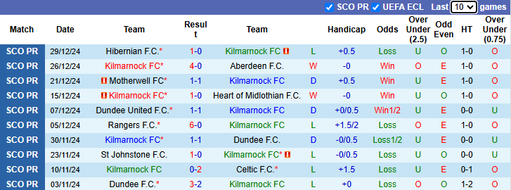 nhận định soi kèo Kilmarnock vs St. Mirren, 22h00 ngày 2/1: Tận dụng lợi thếnhận định soi kèo U19 Viettel vs U19 Nam Định, 15h30 ngày 2/1: Khó cho cửa trên - Ảnh 6