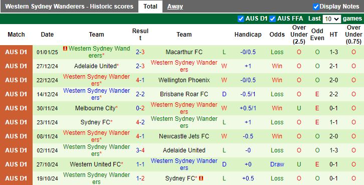 nhận định soi kèo  Melbourne Victory vs Western Sydney, 15h35 ngày 4/1 - Ảnh 3