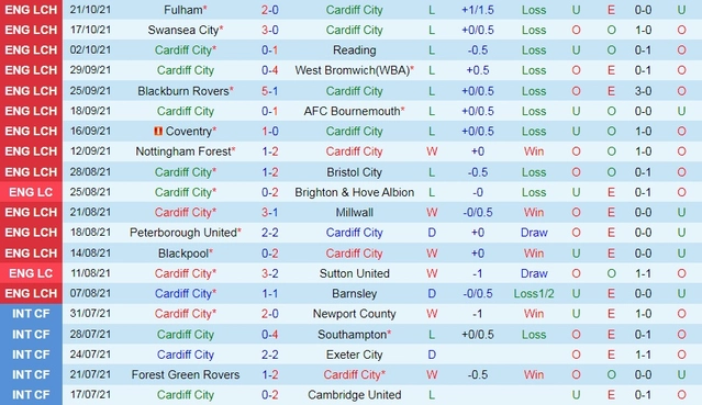 nhận định soi kèo Middlesbrough vs Cardiff City, 22h00 ngày 4/1 - Ảnh 3