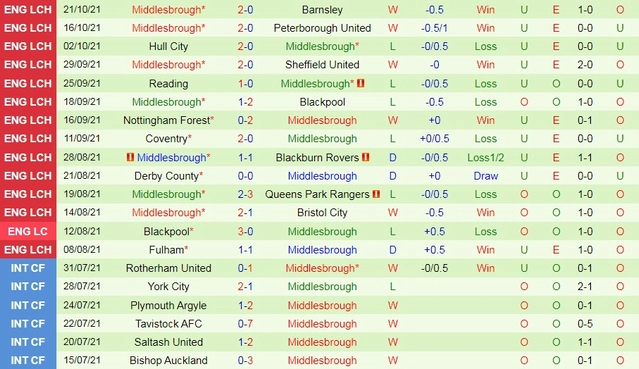 nhận định soi kèo Middlesbrough vs Cardiff City, 22h00 ngày 4/1 - Ảnh 4