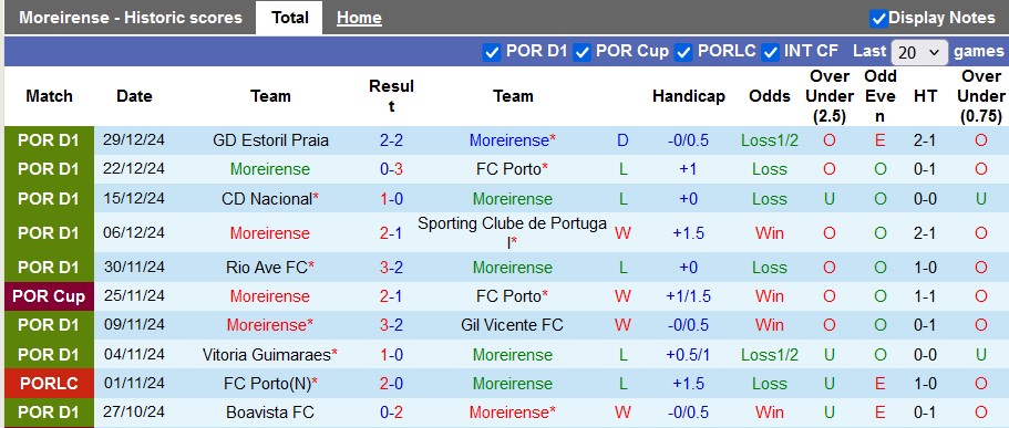 nhận định soi kèo Moreirense vs AVS Futebol, 22h30 ngày 4/1 - Ảnh 3